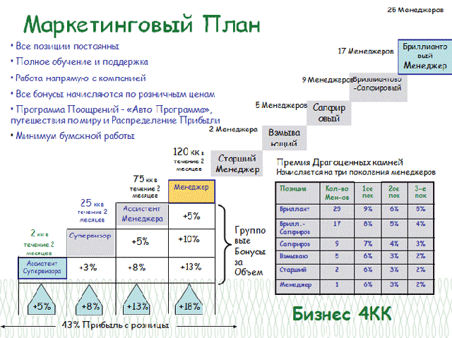 Маркетинг план мира